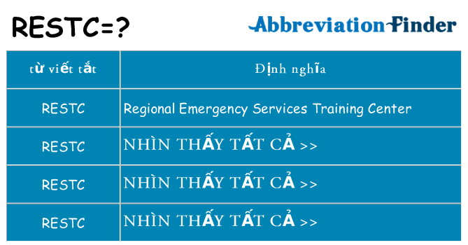 restc hiện những gì đứng cho