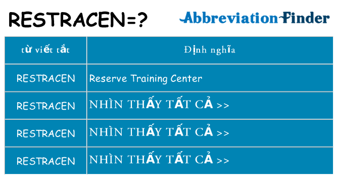 restracen hiện những gì đứng cho