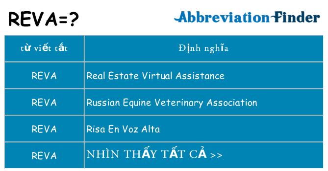 reva hiện những gì đứng cho