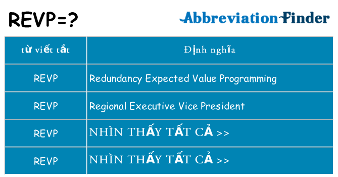 revp hiện những gì đứng cho