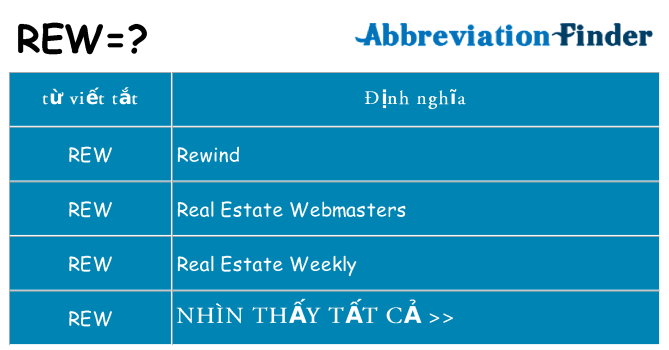 rew hiện những gì đứng cho
