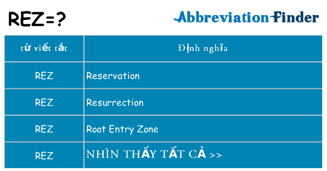 rez hiện những gì đứng cho