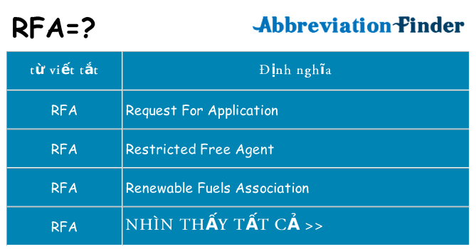 rfa hiện những gì đứng cho