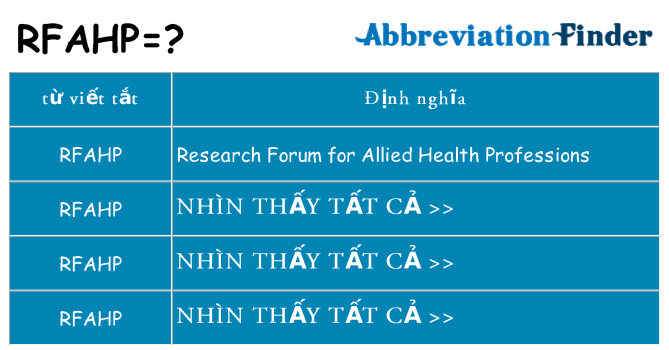 rfahp hiện những gì đứng cho