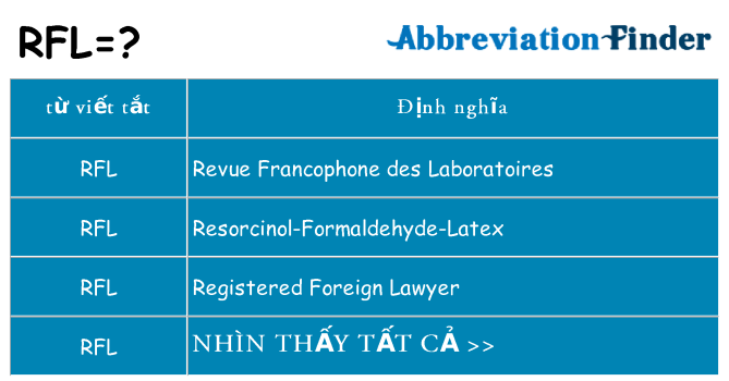 rfl hiện những gì đứng cho