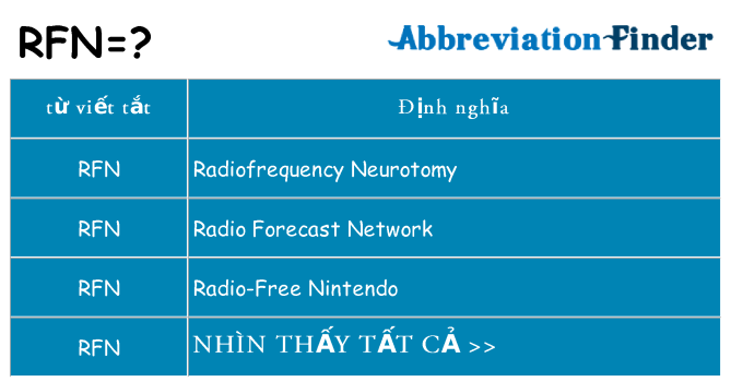 rfn hiện những gì đứng cho