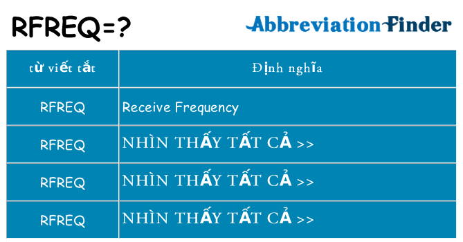 rfreq hiện những gì đứng cho