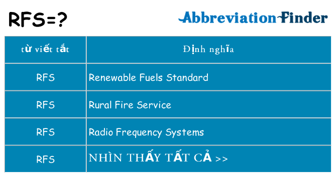 rfs hiện những gì đứng cho