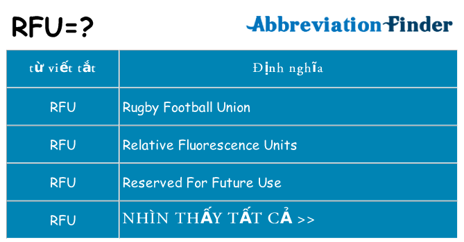 rfu hiện những gì đứng cho