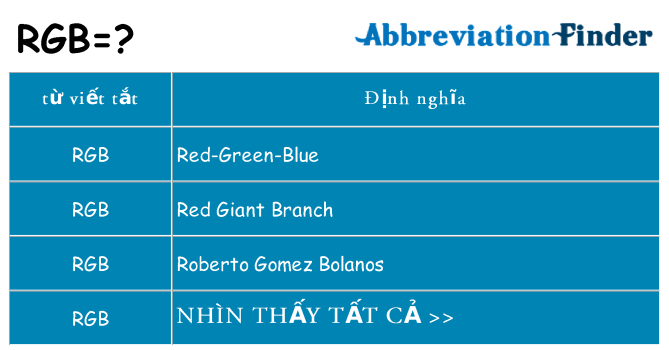 rgb hiện những gì đứng cho