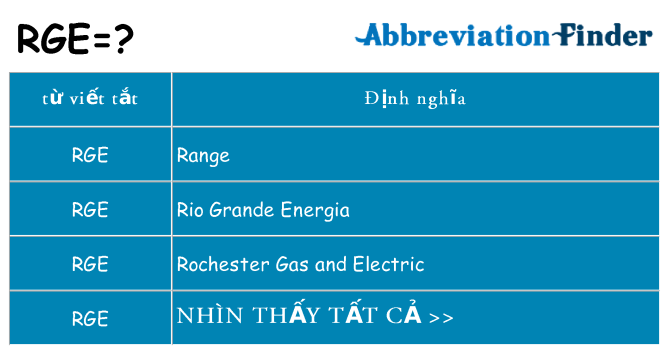 rge hiện những gì đứng cho