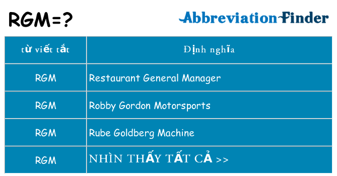 rgm hiện những gì đứng cho