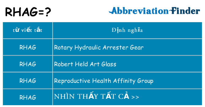 rhag hiện những gì đứng cho