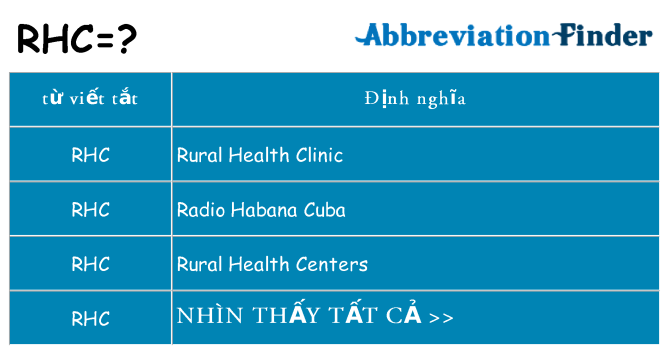 rhc hiện những gì đứng cho
