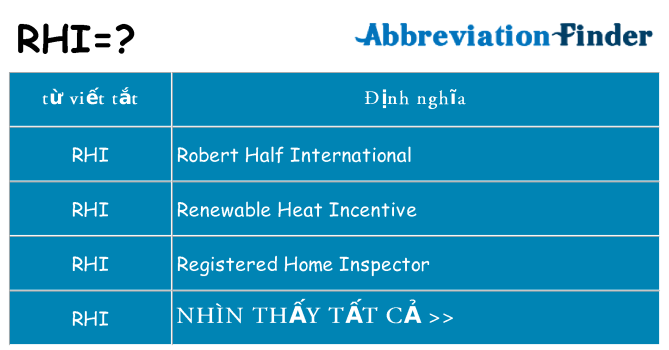 rhi hiện những gì đứng cho