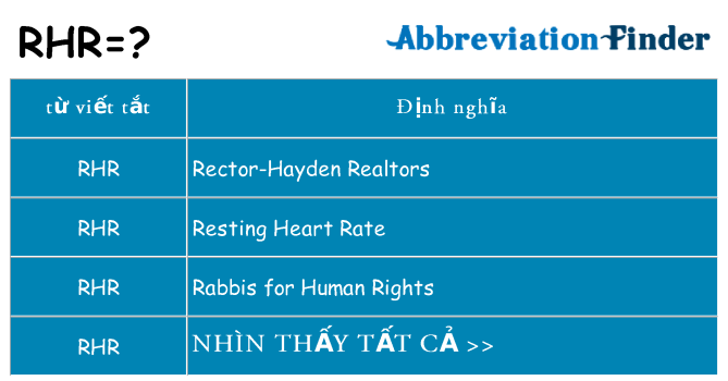rhr hiện những gì đứng cho
