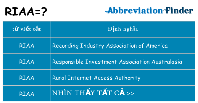 riaa hiện những gì đứng cho