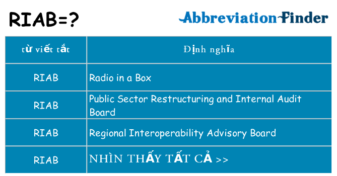 riab hiện những gì đứng cho
