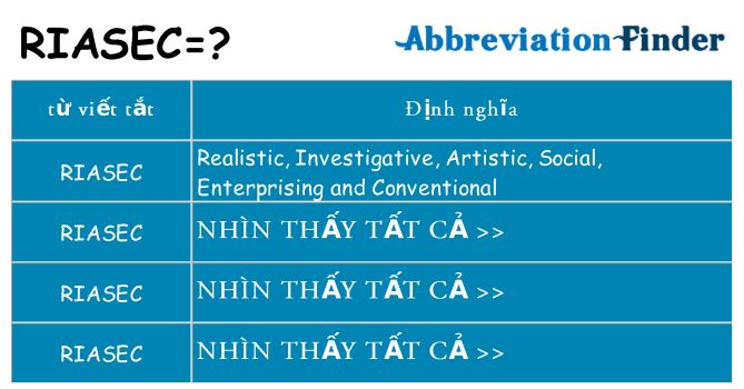 riasec hiện những gì đứng cho
