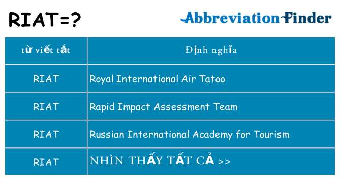 riat hiện những gì đứng cho
