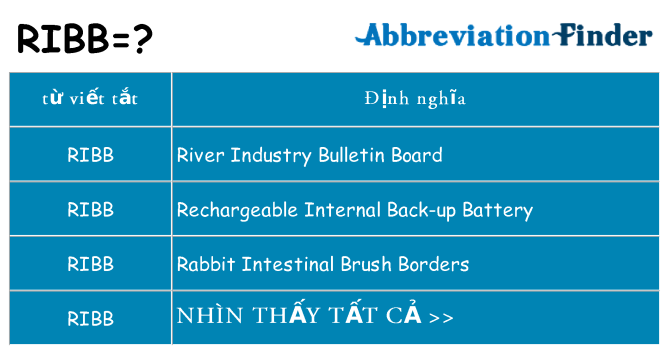 ribb hiện những gì đứng cho