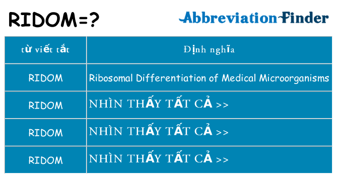 ridom hiện những gì đứng cho