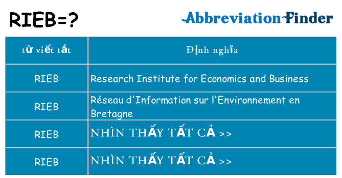 rieb hiện những gì đứng cho