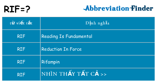 rif hiện những gì đứng cho