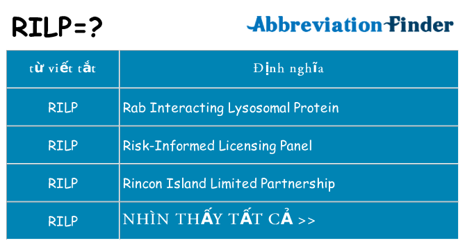 rilp hiện những gì đứng cho