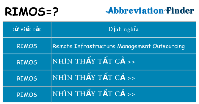 rimos hiện những gì đứng cho