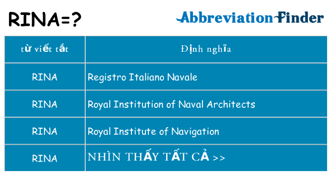 rina hiện những gì đứng cho