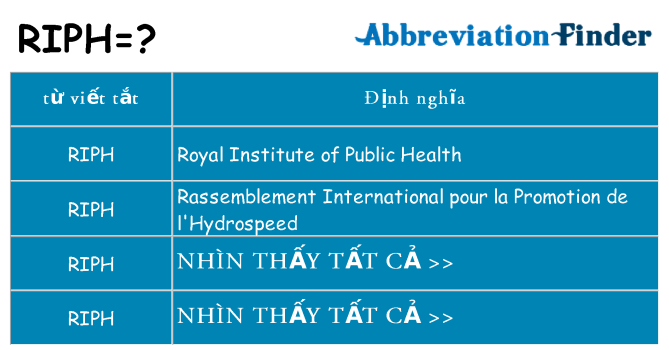 riph hiện những gì đứng cho