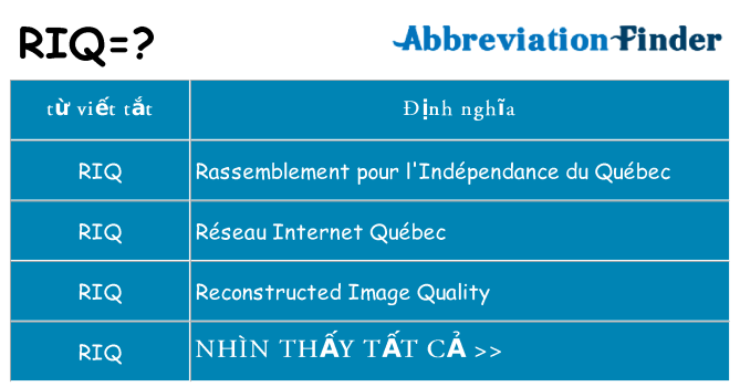 riq hiện những gì đứng cho