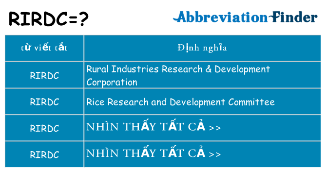 rirdc hiện những gì đứng cho