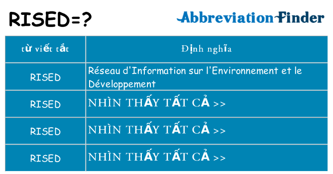 rised hiện những gì đứng cho