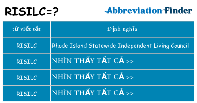 risilc hiện những gì đứng cho