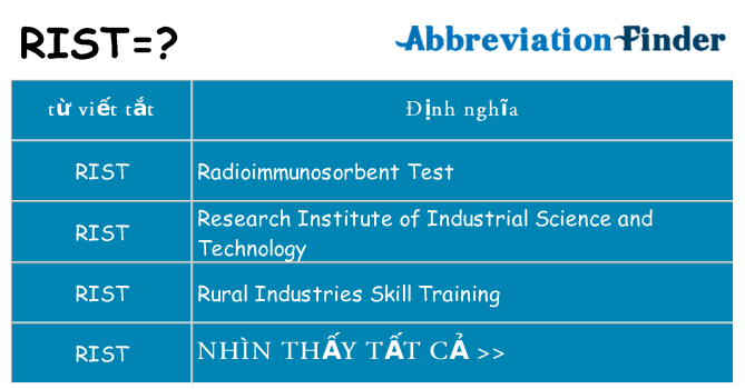 rist hiện những gì đứng cho