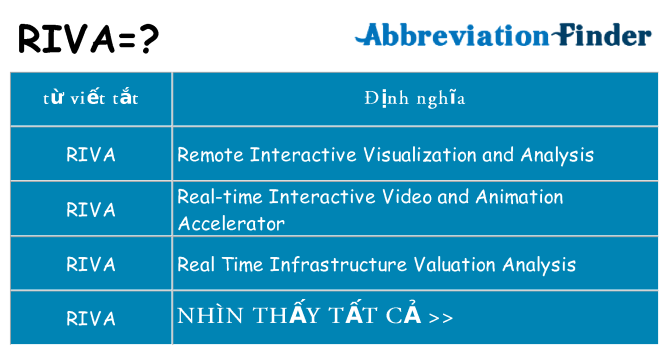 riva hiện những gì đứng cho