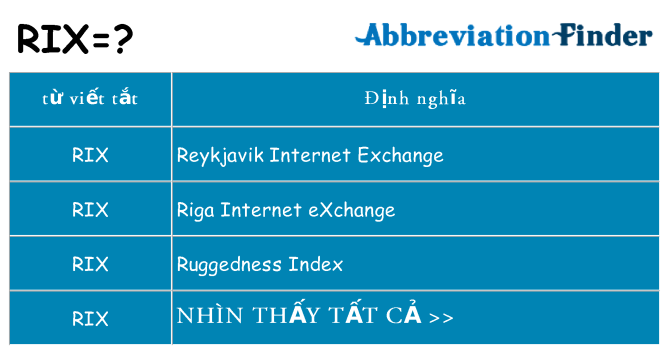 rix hiện những gì đứng cho