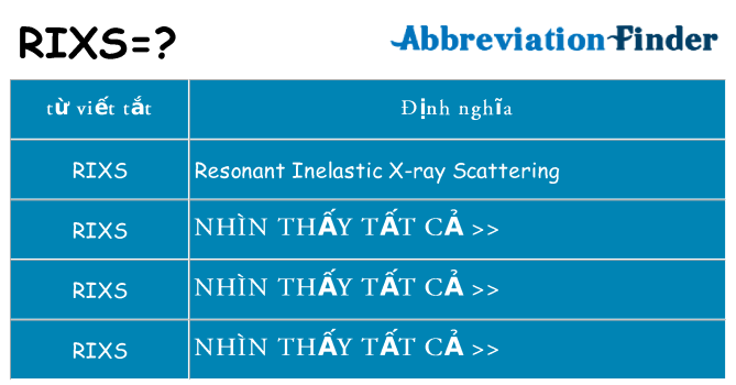 rixs hiện những gì đứng cho