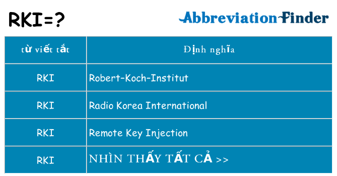 rki hiện những gì đứng cho