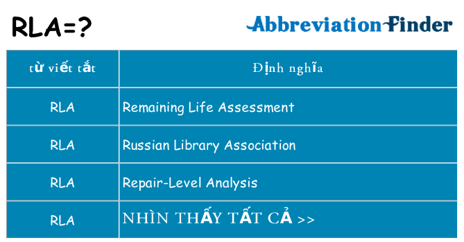 rla hiện những gì đứng cho