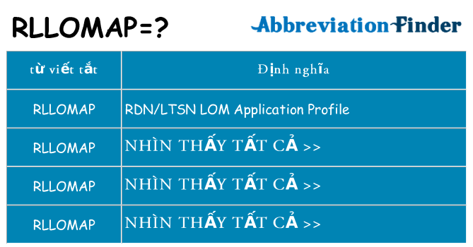 rllomap hiện những gì đứng cho