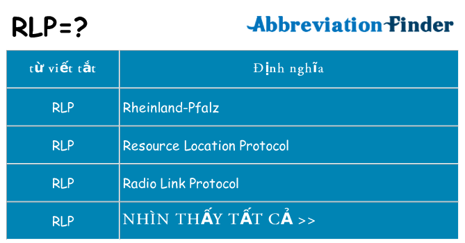 rlp hiện những gì đứng cho
