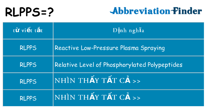 rlpps hiện những gì đứng cho