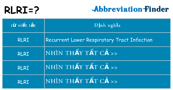 rlri hiện những gì đứng cho