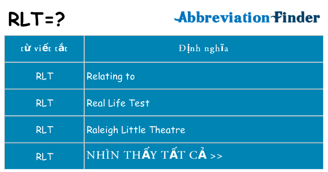 rlt hiện những gì đứng cho
