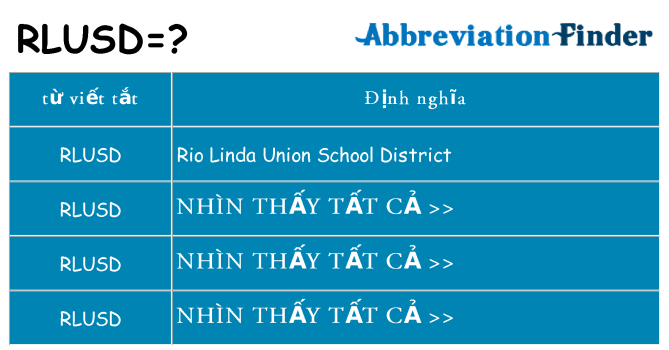 rlusd hiện những gì đứng cho