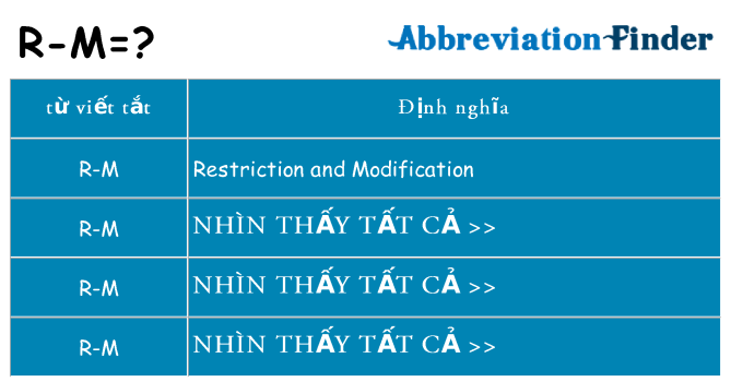 r-m hiện những gì đứng cho