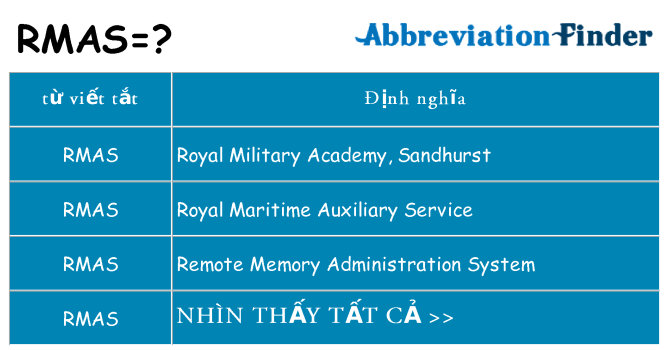 rmas hiện những gì đứng cho